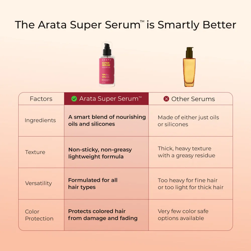 Ultralight Super Serum for Frizz & Damage Control with Jojoba Oil & Vitamin E- Travel Pack - 30ml - Image 6